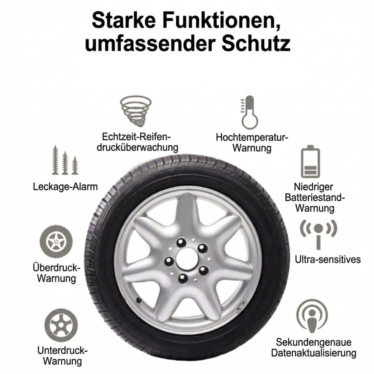 TPMS Reifendruckkontrolle mit Echtzeitüberwachung, Temperaturwarnung, Druckalarm und Leckage-Erkennung für mehr Sicherheit